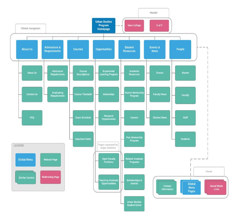event buddy affinity diagram